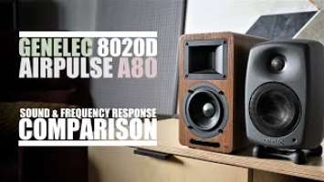 Genelec 8020D vs AirPulse A80  ||  Sound & Frequency Response Comparison