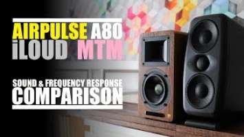 AirPulse A80  vs  IK Multimedia iLoud MTM  ||  Sound & Frequency Response Comparison