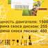 Четырехтактный бензиновый триммер Huter GGT-15004Т