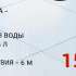 Паровая швабра StarWind SSM5400 белый
