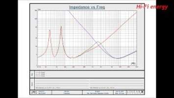 Polk Audio Signature S55Часть3