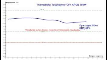 Thermaltake Toughpower GF1 ARGB 750W