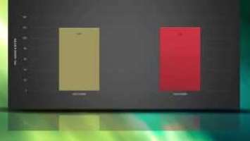 Intel i5 6600K vs Intel i5 4690K - BENCHMARKS / GAMING TESTS REVIEW AND COMPARISON / Win 10